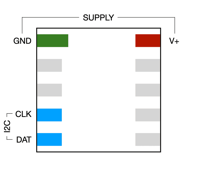 T44 common pad assignment